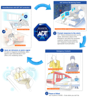 ADT Security Services - 27.12.19