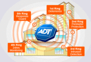ADT Security Services - 23.02.18