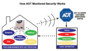 ADT Security Services - 14.08.19